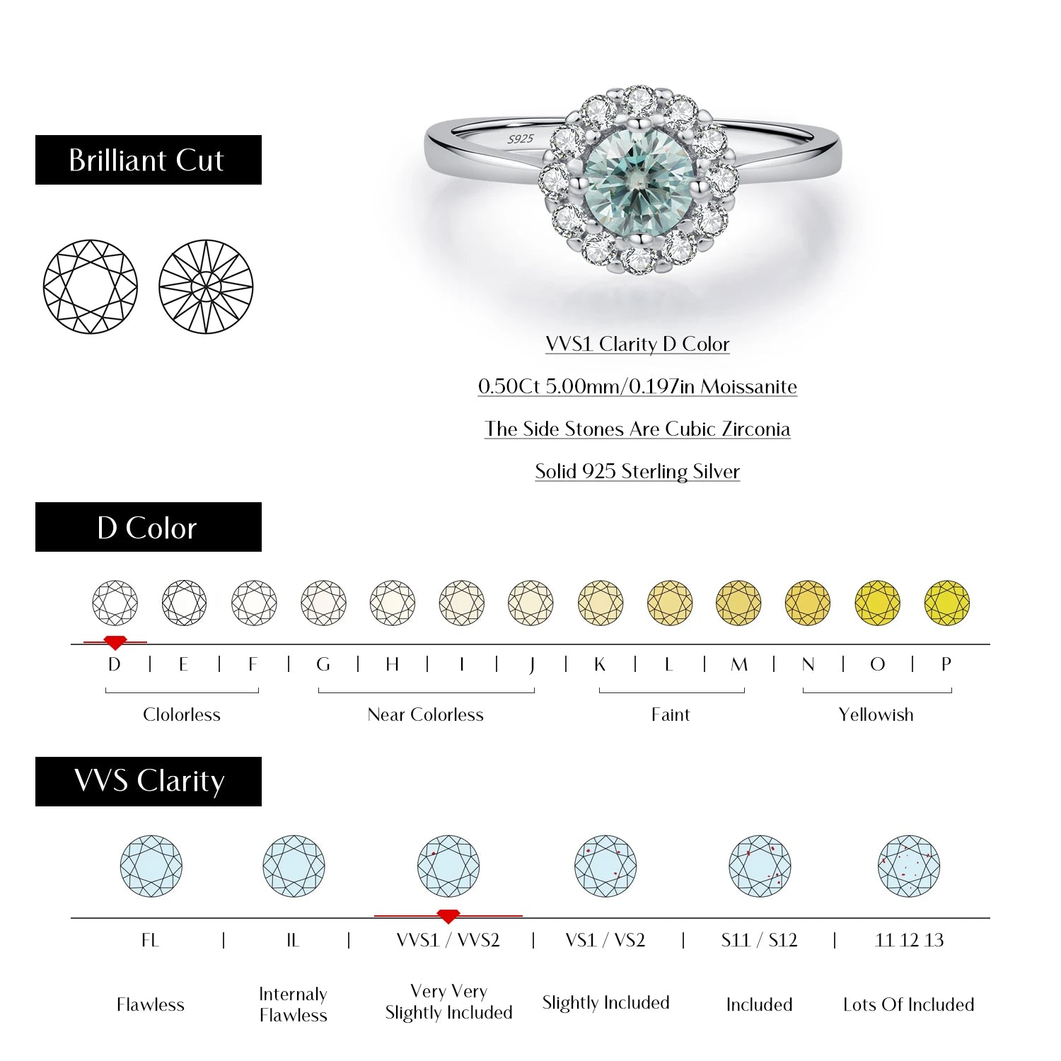 Emerald Teal Moissanite Halo Ring - Sterling Silver