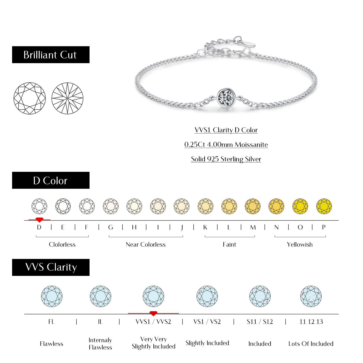 0.25CT Moissanite Bezel Setting Bracelet